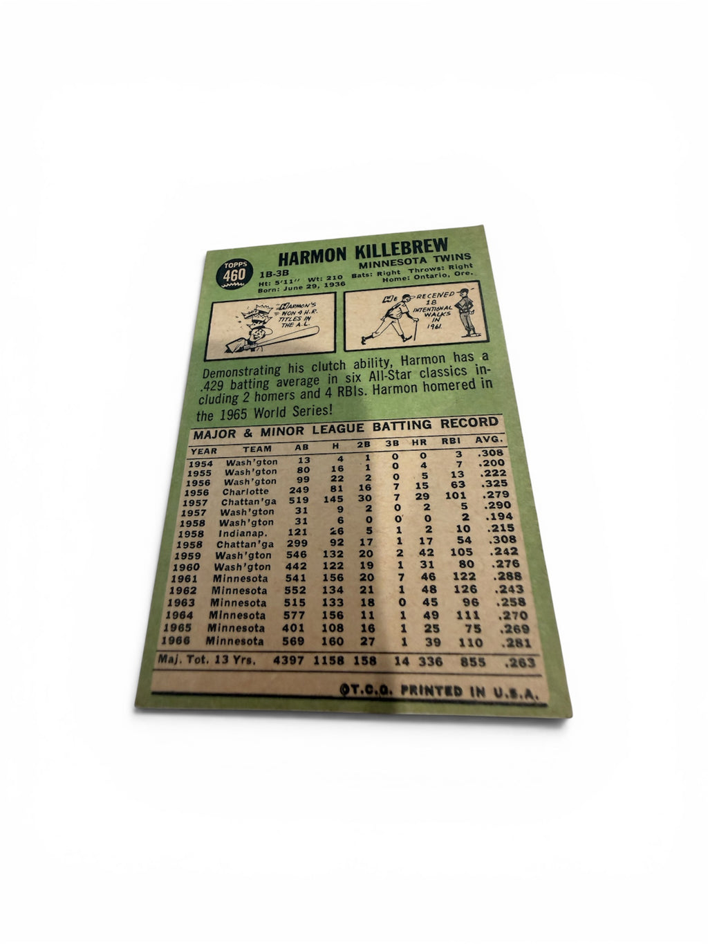 1967 Topps #460 Harmon Killebrew Minnesota Twins Vintage Baseball Card – Hall of Fame