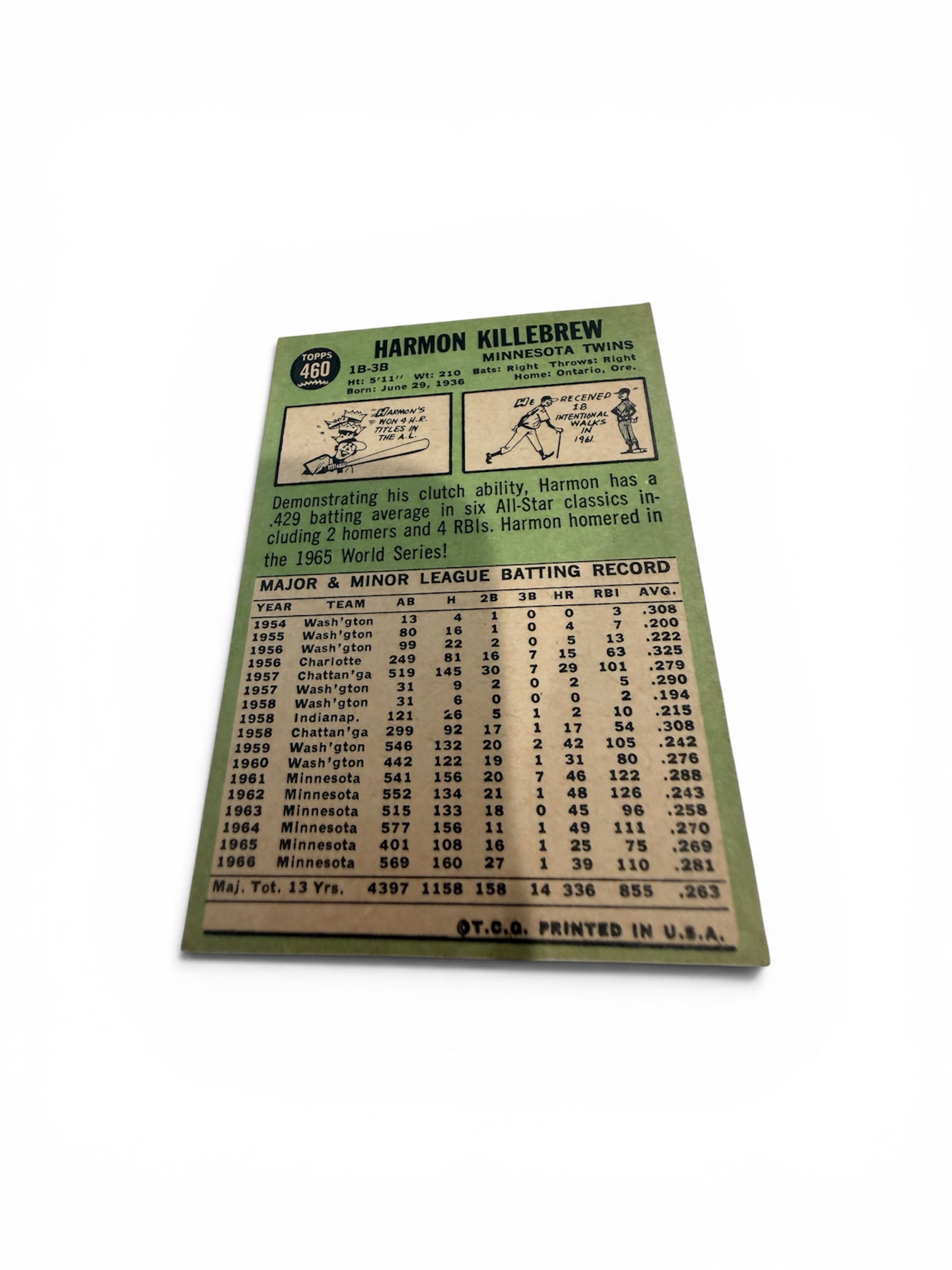 1967 Topps #460 Harmon Killebrew Minnesota Twins Vintage Baseball Card – Hall of Fame